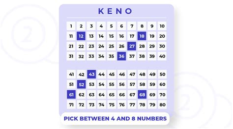 winning keno patterns 2021|Keno Patterns That Win And How To Use Them .